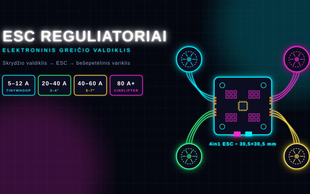 Elektroniniai greičio reguliatoriai - ESC