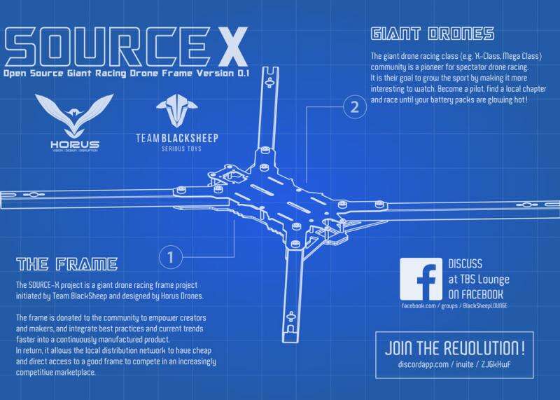 TBS Source X for FPV Drone Racing
