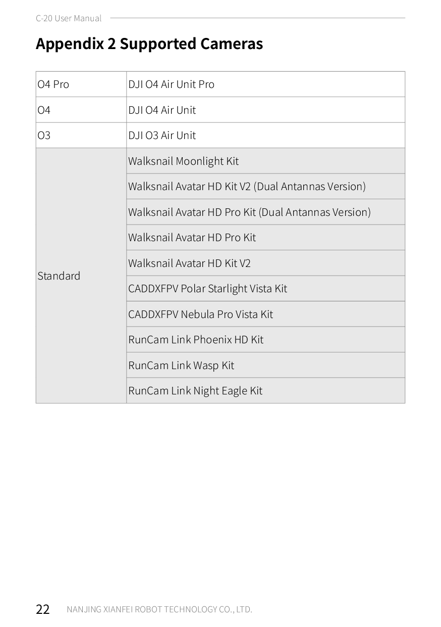 C-20T 3-Axis FPV Gimbal – puslapis 28