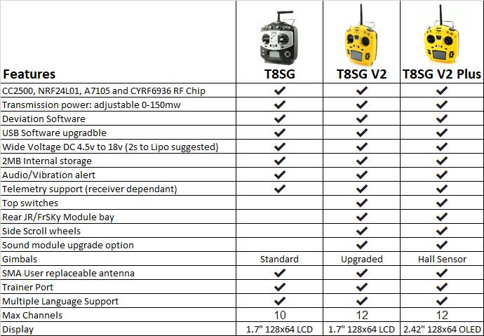 $95.99 for Jumper T8SG V2.0 Plus Carbon Special Edition Hall Gimbal Multi-protocol Advanced Transmitter for Flysky Frsky